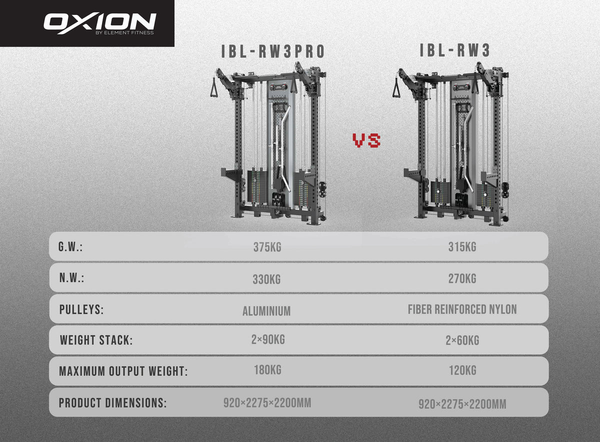 Element Oxion - 3 Pro Wall Mounted Functional Trainer Rack